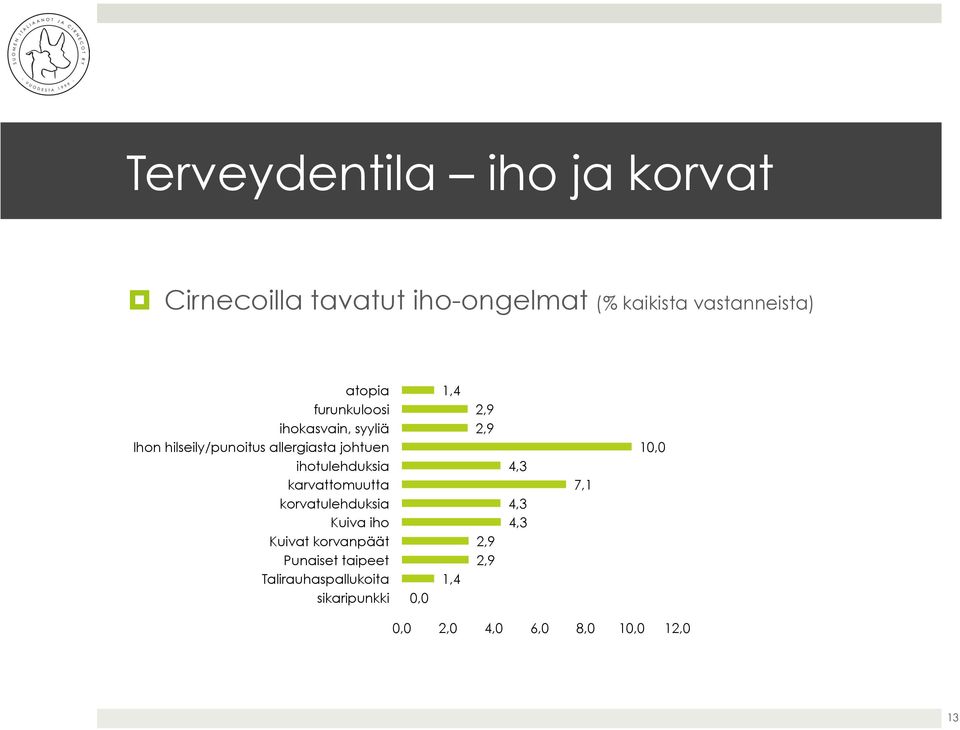 karvattomuutta korvatulehduksia Kuiva iho Kuivat korvanpäät Punaiset taipeet