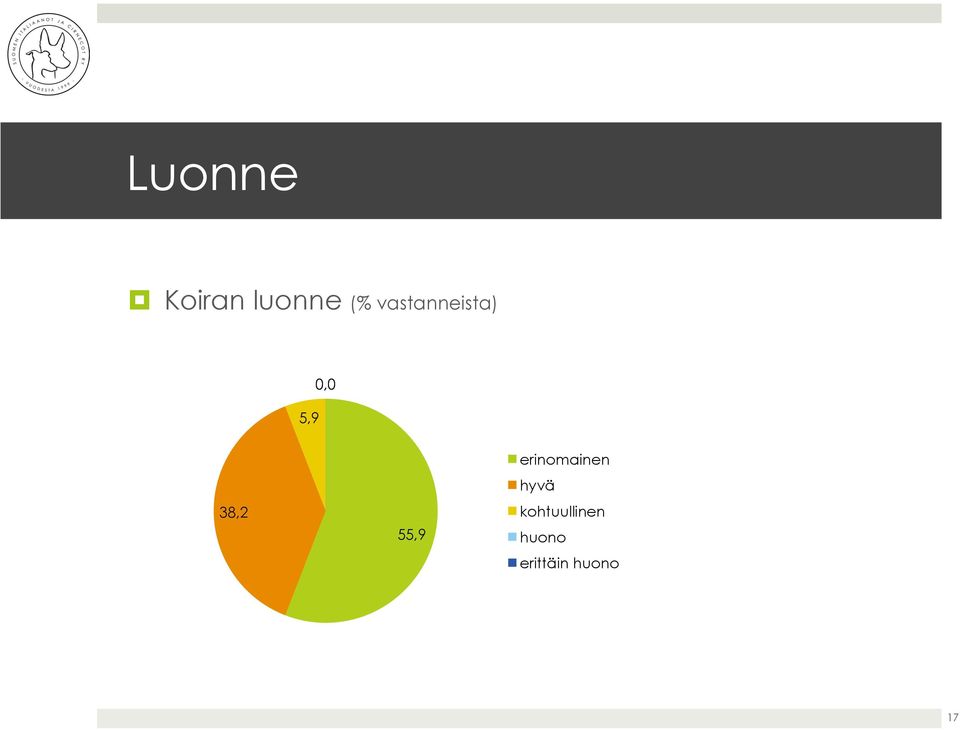 55,9 erinomainen hyvä