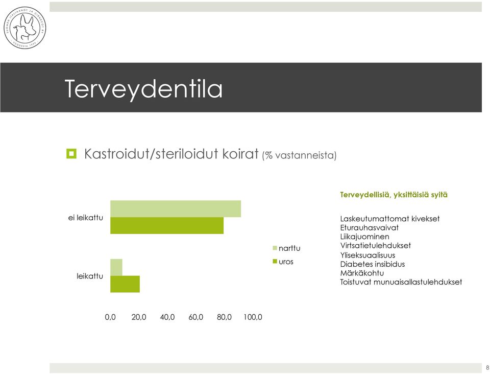 Eturauhasvaivat Liikajuominen Virtsatietulehdukset Yliseksuaalisuus Diabetes