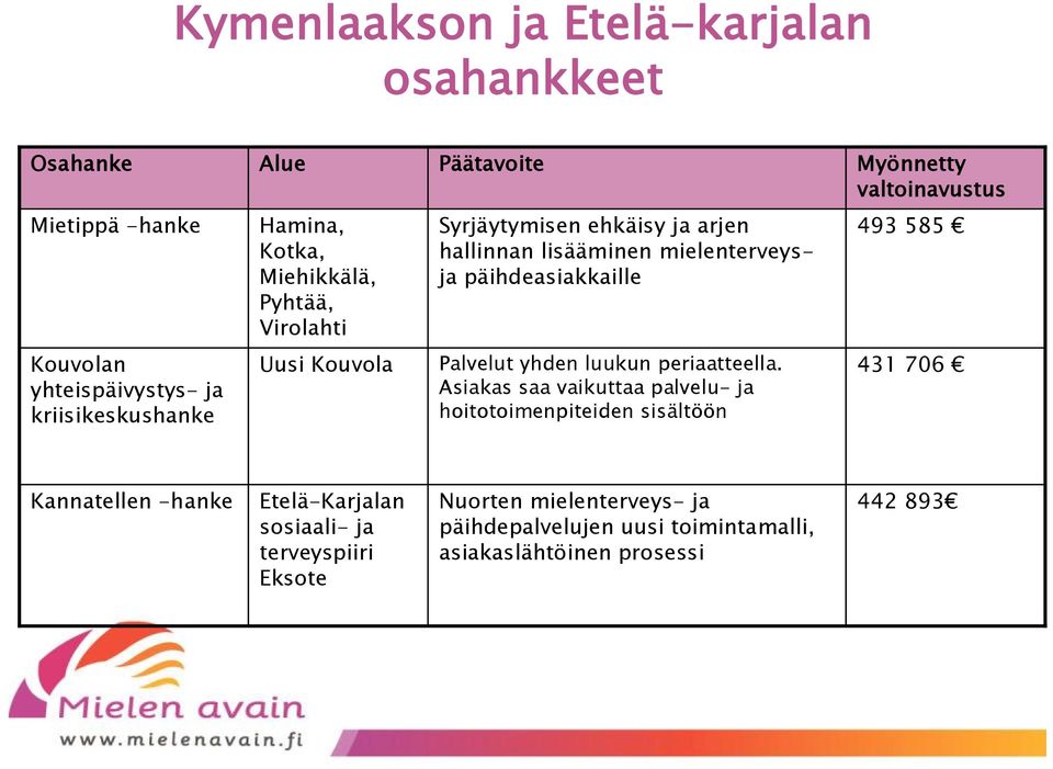 kriisikeskushanke Uusi Kouvola Palvelut yhden luukun periaatteella.