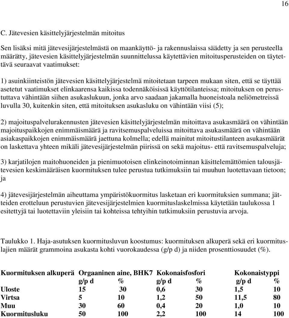 vaatimukset elinkaarensa kaikissa todennäköisissä käyttötilanteissa; mitoituksen on perustuttava vähintään siihen asukaslukuun, jonka arvo saadaan jakamalla huoneistoala neliömetreissä luvulla 30,