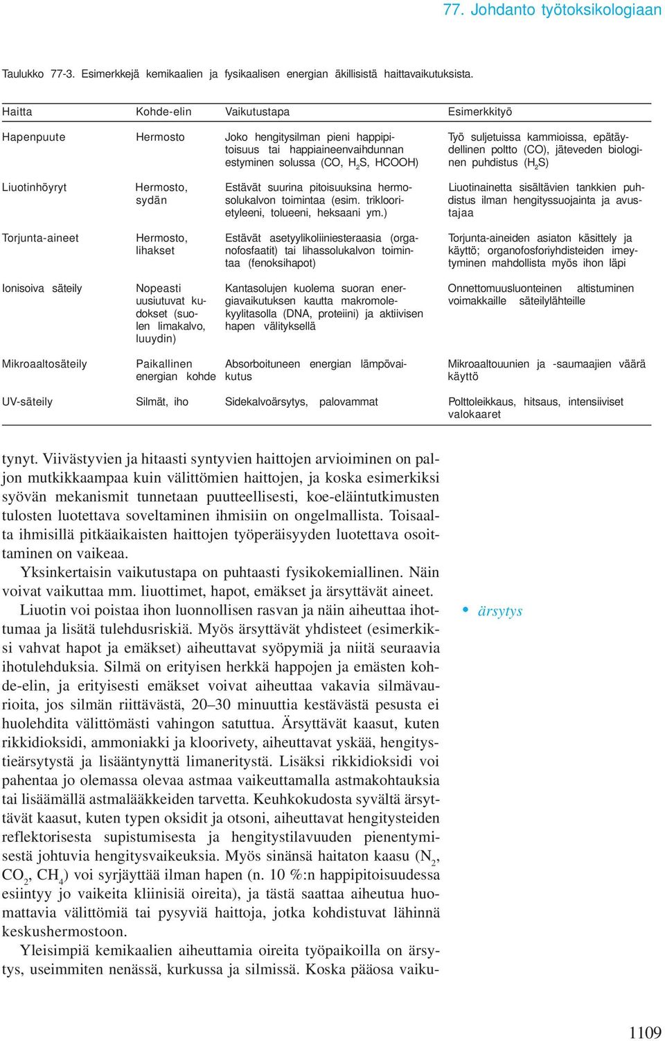biologiestyinen solussa (CO, H 2 S, HCOOH) nen puhdistus (H 2 S) Liuotinhöyryt Herosto, Estävät suurina pitoisuuksina hero- Liuotinainetta sisältävien tankkien puhsydän solukalvon toiintaa (esi.