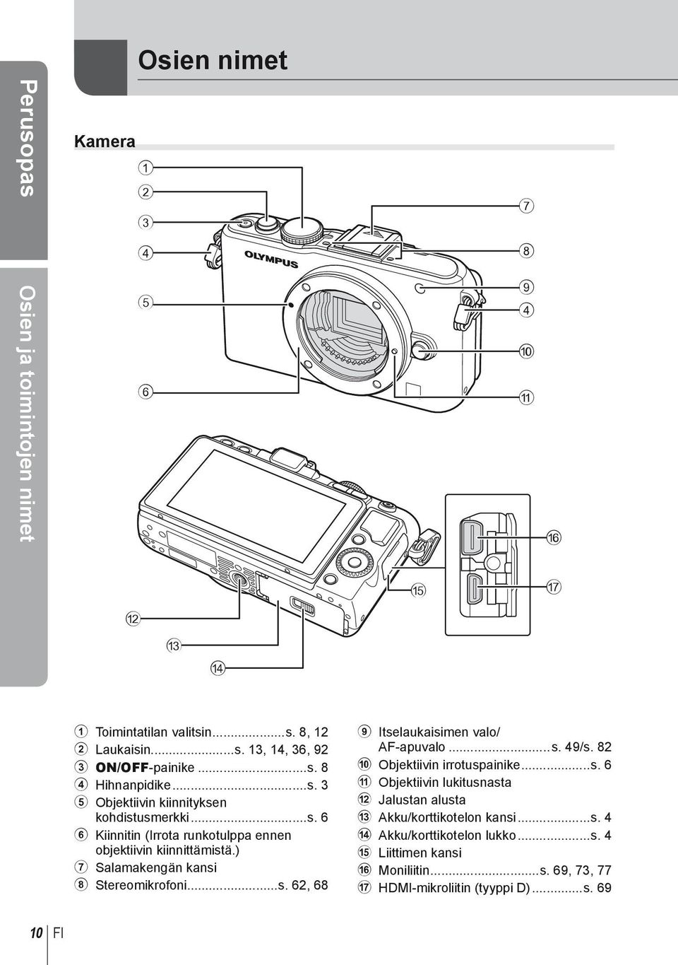 ) 7 Salamakengän kansi 8 Stereomikrofoni...s. 62, 68 9 Itselaukaisimen valo/ AF-apuvalo...s. 49/s. 82 0 Objektiivin irrotuspainike...s. 6 a Objektiivin lukitusnasta b Jalustan alusta c Akku/korttikotelon kansi.