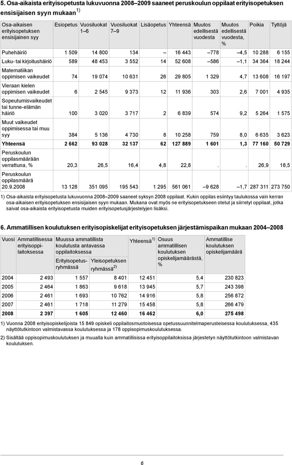 oppilasmäärään verrattuna, Peruskoulun oppilasmäärä 20.9.