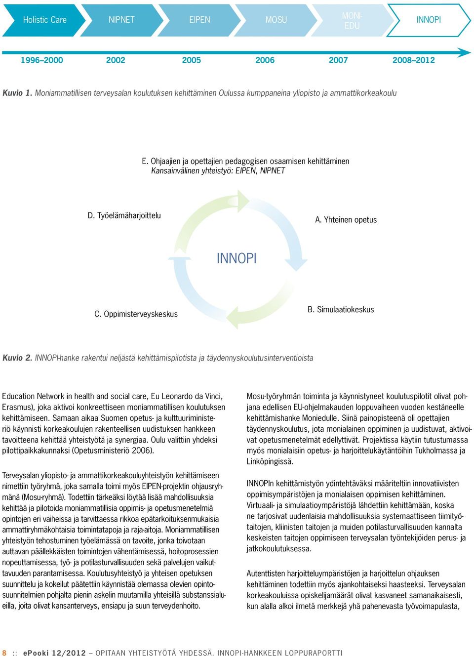 Ohjaajien ja opettajien pedagogisen osaamisen kehittäminen Kansainvälinen yhteistyö: EIPEN, NIPNET D. Työelämäharjoittelu A. Yhteinen opetus INNOPI C. Oppimisterveyskeskus B. Simulaatiokeskus Kuvio 2.