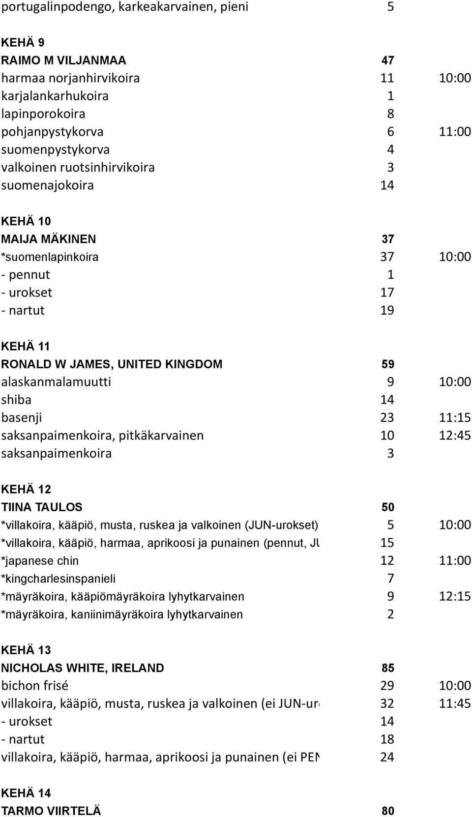 14 basenji 23 11:15 saksanpaimenkoira, pitkäkarvainen 10 12:45 saksanpaimenkoira 3 KEHÄ 12 TIINA TAULOS 50 *villakoira, kääpiö, musta, ruskea ja valkoinen (JUN-urokset) 5 10:00 *villakoira, kääpiö,