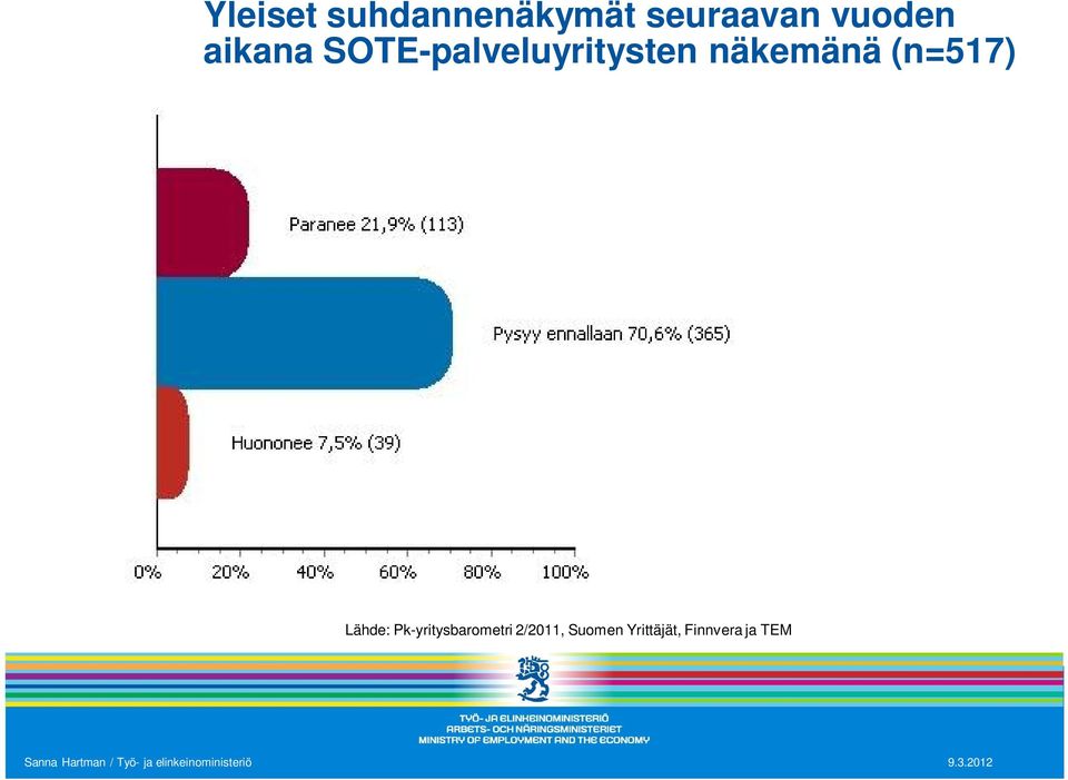 näkemänä (n=517) Lähde: