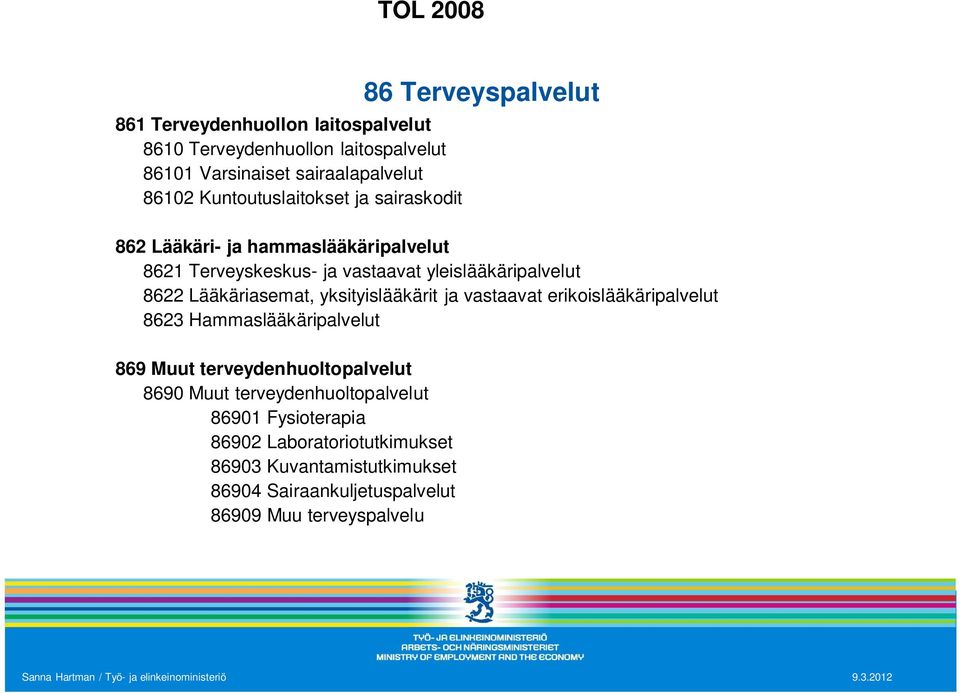 Lääkäriasemat, yksityislääkärit ja vastaavat erikoislääkäripalvelut 8623 Hammaslääkäripalvelut 869 Muut terveydenhuoltopalvelut 8690 Muut