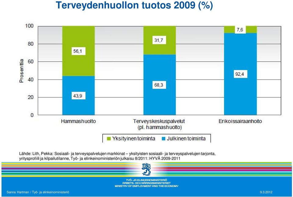 sosiaali- ja terveyspalvelujen tarjonta, yritysprofiili ja