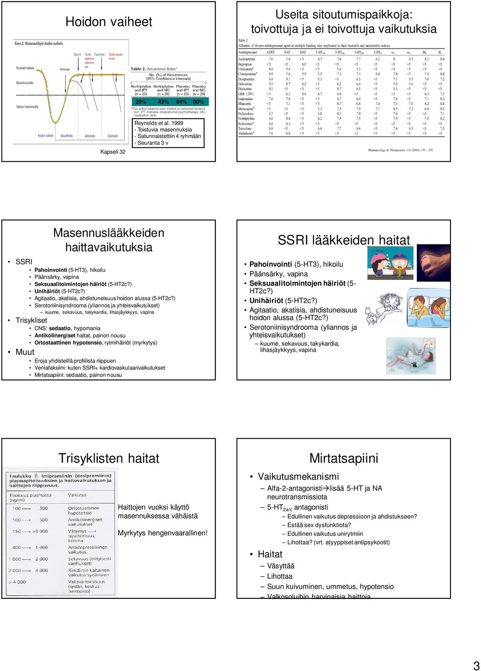 ) Unihäiriöt (5-HT2c?) Agitaatio, akatisia, ahdistuneisuus hoidon alussa (5-HT2c?