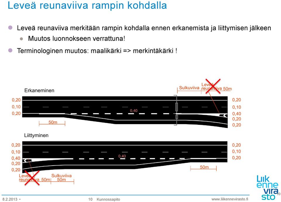 liittymisen jälkeen Muutos luonnokseen verrattuna!