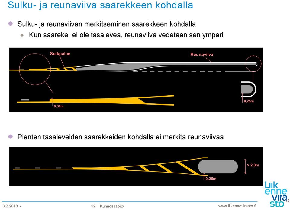 ole tasaleveä, reunaviiva vedetään sen ympäri Pienten