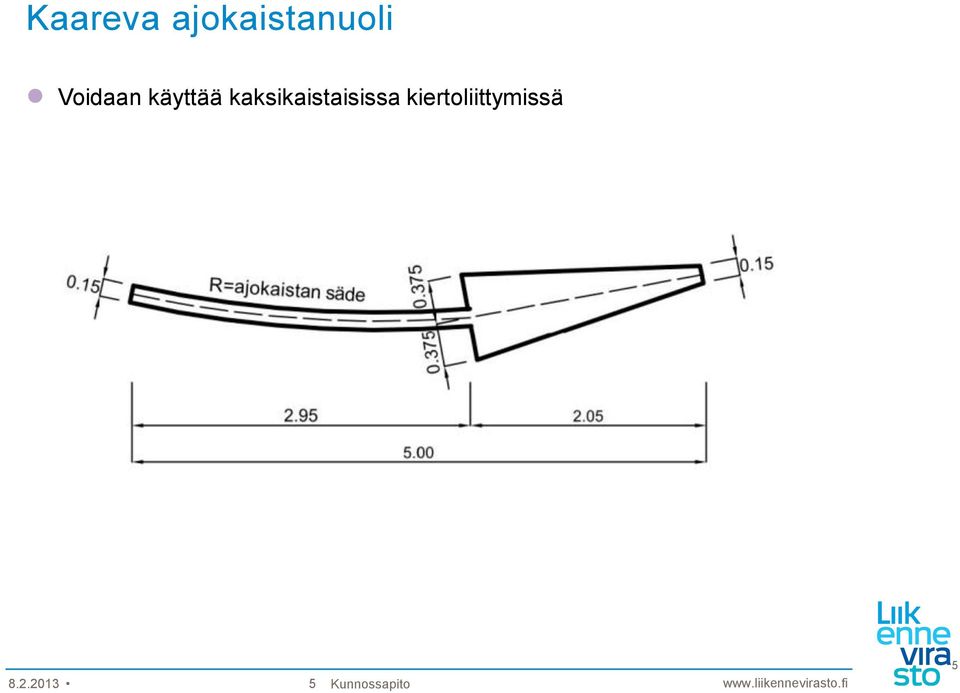 kaksikaistaisissa