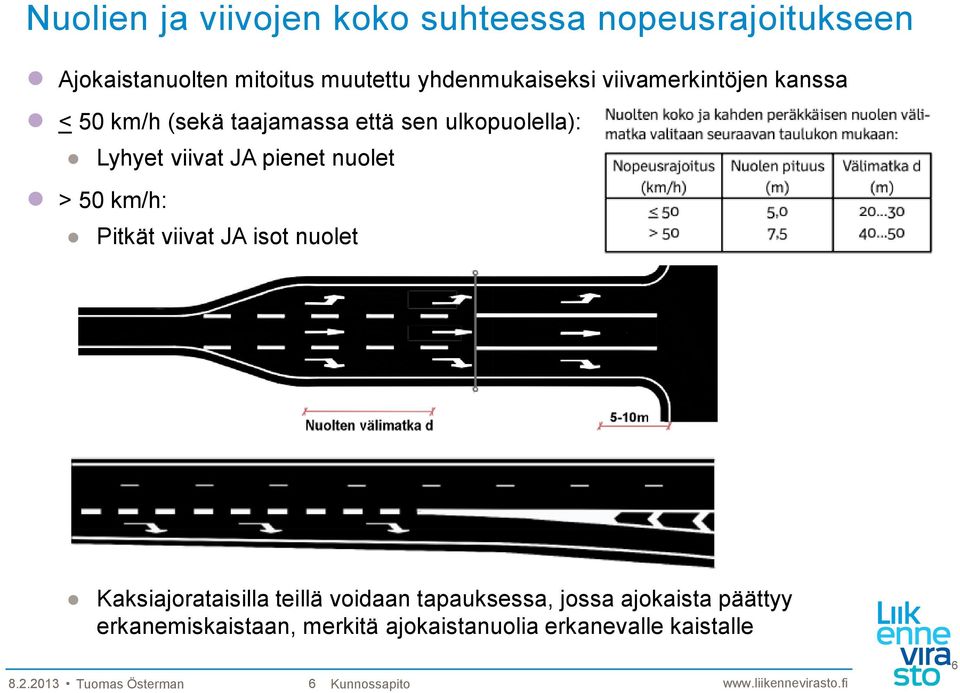 nuolet > 50 km/h: Pitkät viivat JA isot nuolet Kaksiajorataisilla teillä voidaan tapauksessa, jossa