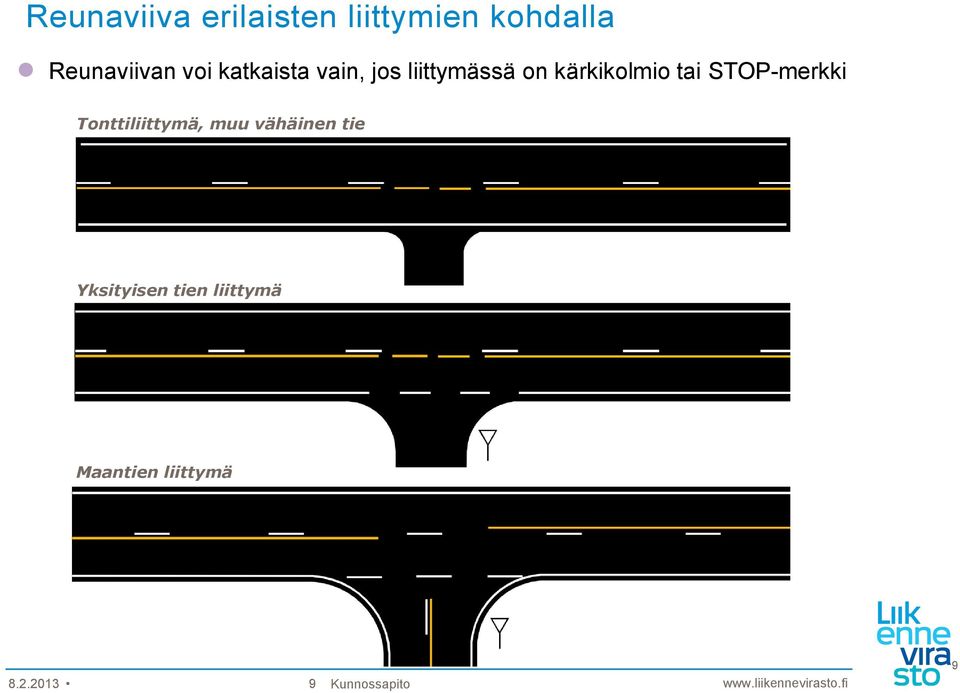 tai STOP-merkki Tonttiliittymä, muu vähäinen tie