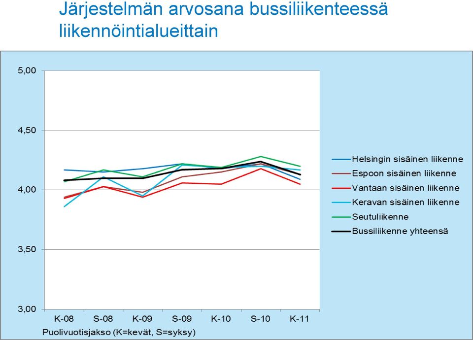 liikennöintialueittain