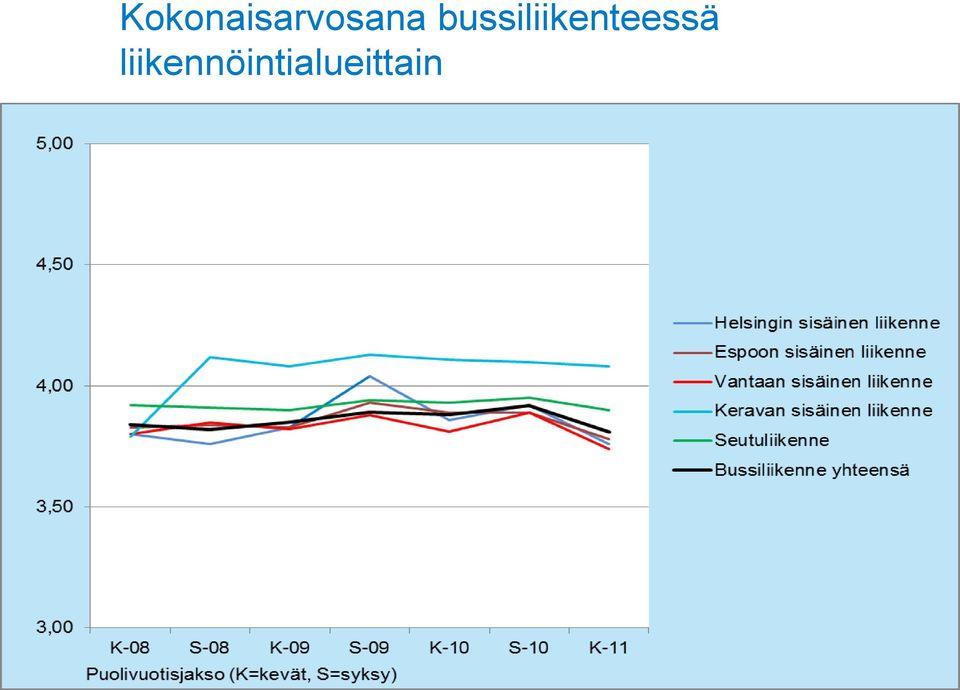 liikennöintialueittain