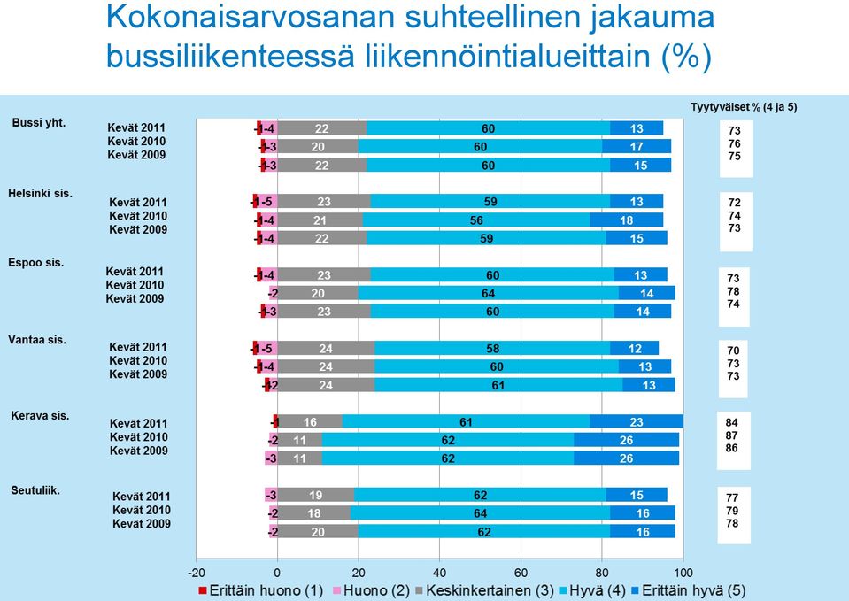 bussiliikenteessä