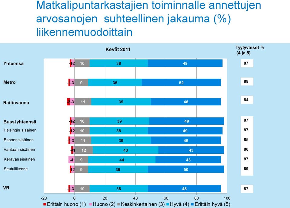 arvosanojen suhteellinen