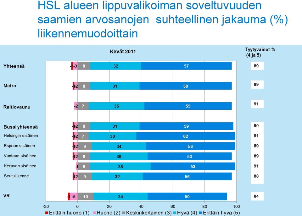 arvosanojen suhteellinen