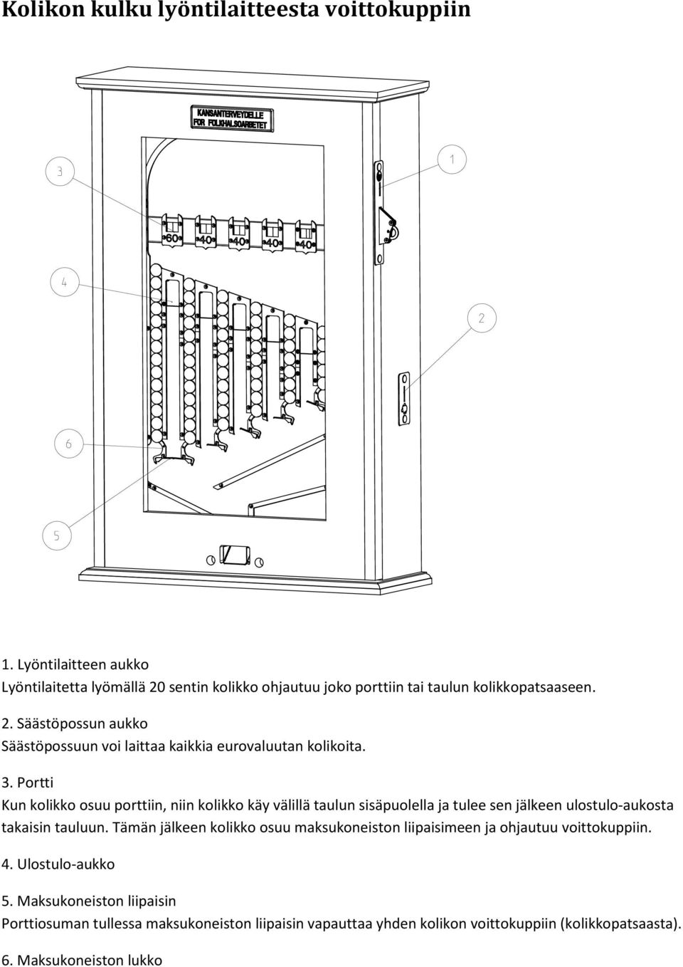 3. Portti Kun kolikko osuu porttiin, niin kolikko käy välillä taulun sisäpuolella ja tulee sen jälkeen ulostulo-aukosta takaisin tauluun.