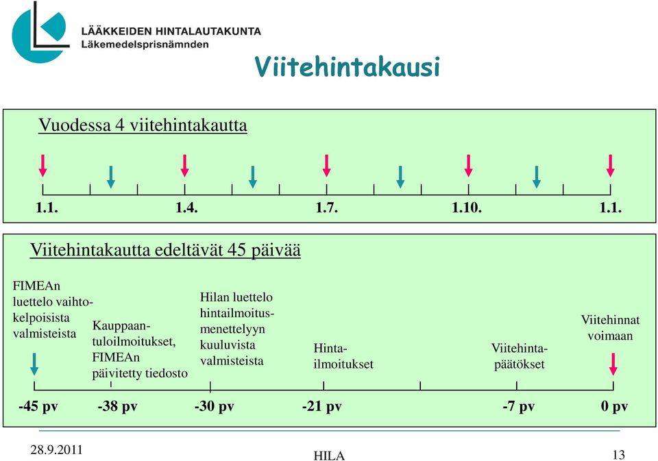 valmisteista Kauppaantuloilmoitukset, FIMEAn päivitetty tiedosto Hilan luettelo