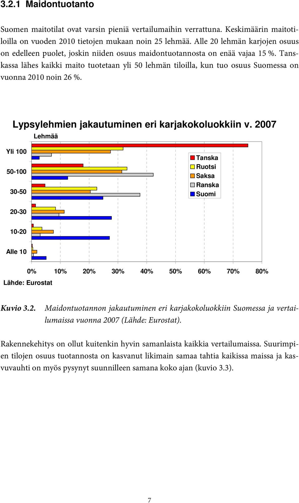Tanskassa lähes kaikki maito tuotetaan yli 50 lehmän tiloilla, kun tuo osuus Suomessa on vuonna 2010 noin 26 %. Lypsylehmien jakautuminen eri karjakokoluokkiin v.