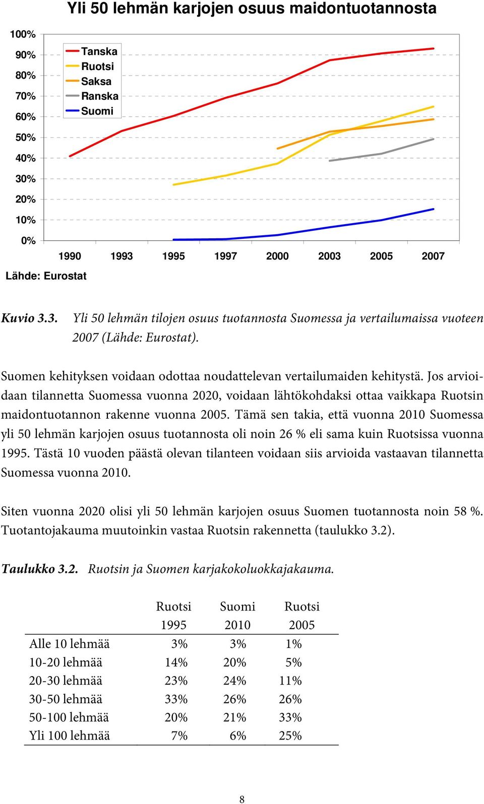 Suomen kehityksen voidaan odottaa noudattelevan vertailumaiden kehitystä.