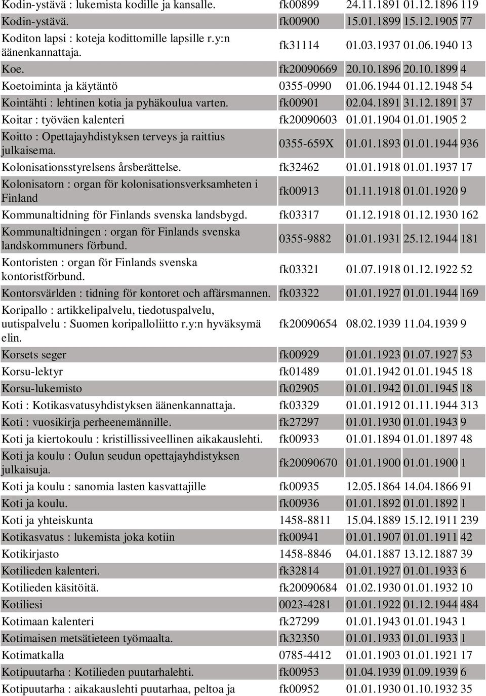 01.1904 01.01.1905 2 Koitto : Opettajayhdistyksen terveys ja raittius julkaisema. 0355-659X 01.01.1893 01.01.1944 936 Kolonisationsstyrelsens årsberättelse. fk32462 01.01.1918 01.01.1937 17 Kolonisatorn : organ för kolonisationsverksamheten i Finland fk00913 01.