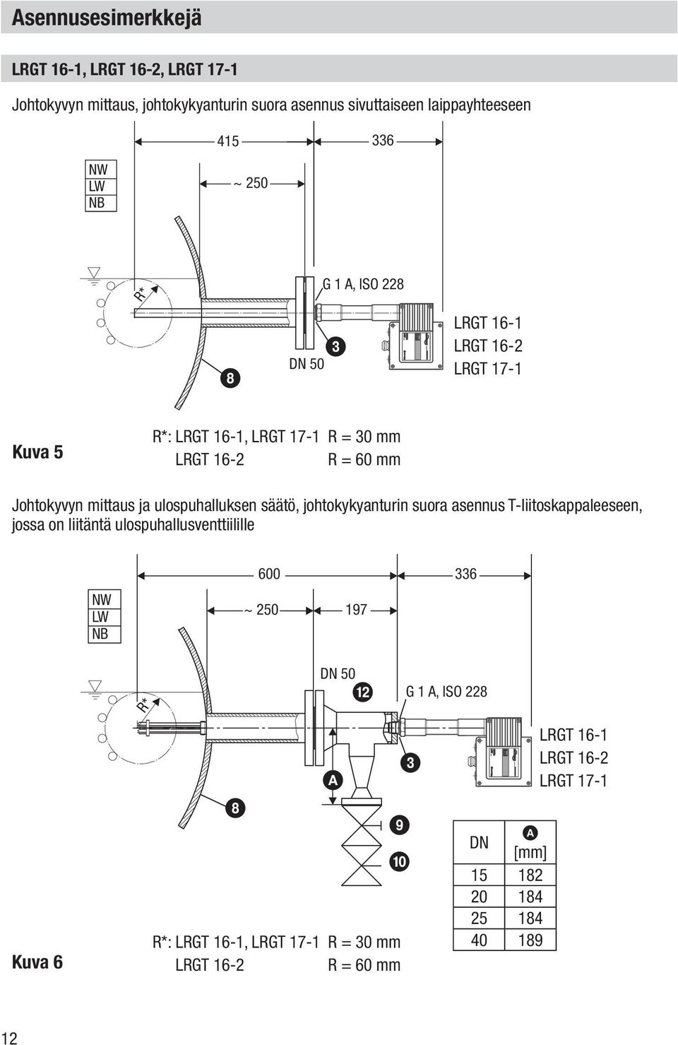 250 G 1 A, ISO 228 8 DN 50 3 LRGT 16-1 LRGT 16-2 LRGT 17-1 Kuva 5 R*: LRGT 16-1, LRGT 17-1 R A = 30 mm LRGT 16-2 R = 60 mm Johtokyvyn mittaus ja ulospuhalluksen säätö,