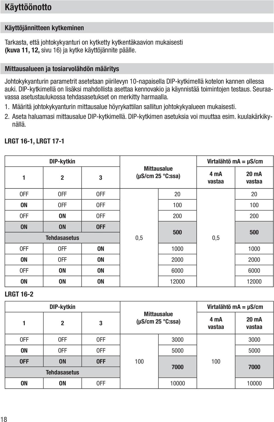 DIP-kytkimellä on lisäksi mahdollista asettaa kennovakio ja käynnistää toimintojen testaus. Seuraavassa asetustaulukossa tehdasasetukset on merkitty harmaalla. 1.