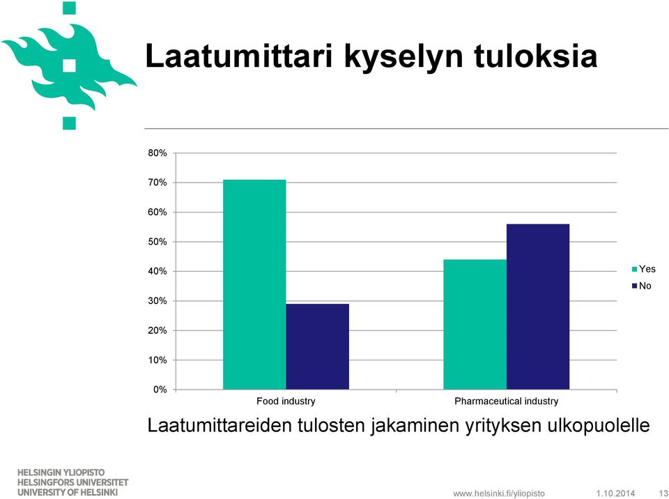 Pharmaceutical industry Laatumittareiden