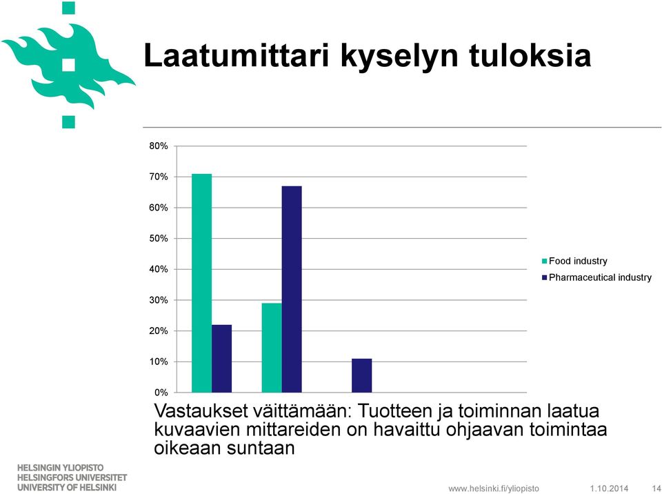 väittämään: Tuotteen ja toiminnan laatua kuvaavien