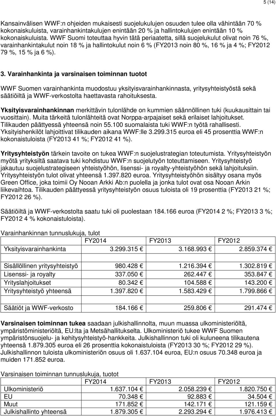 WWF Suomi toteuttaa hyvin tätä periaatetta, sillä suojelukulut olivat noin 76 %, varainhankintakulut noin 18 % ja hallintokulut noin 6 % (FY2013 noin 80 %, 16 % ja 4 %; FY2012 79 %, 15 % ja 6 %). 3.