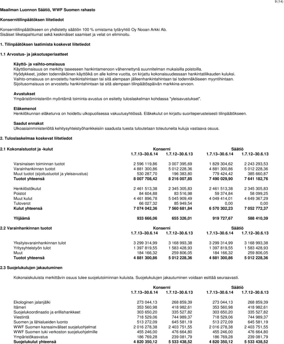 1 Arvostus- ja jaksotusperiaatteet Käyttö- ja vaihto-omaisuus Käyttöomaisuus on merkitty taseeseen hankintamenoon vähennettynä suunnitelman mukaisilla poistoilla.