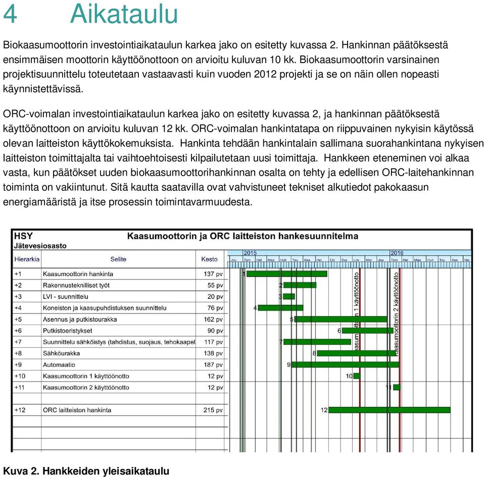 ORC-voimalan investointiaikataulun karkea jako on esitetty kuvassa 2, ja hankinnan päätöksestä käyttöönottoon on arvioitu kuluvan 12 kk.