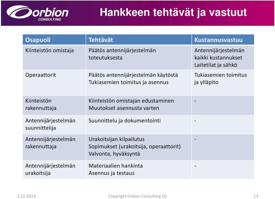 omistajan edustaminen Muutokset asennusta varten - Antennijärjestelmän suunnittelija Suunnittelu ja dokumentointi - Antennijärjestelmän rakennuttaja Antennijärjestelmän