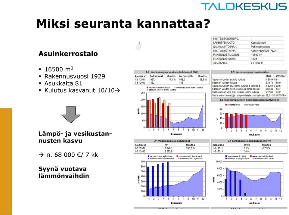 Asukkaita 81 Kulutus kasvanut 10/10 Lämpö- ja