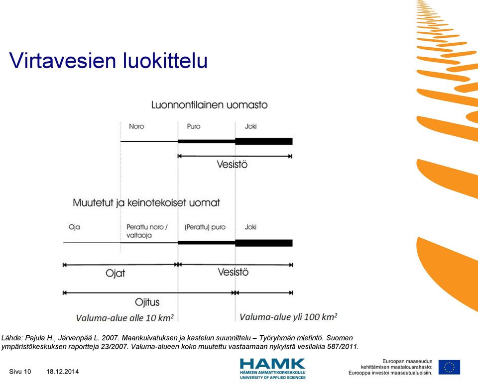 Suomen ympäristökeskuksen raportteja 23/2007.