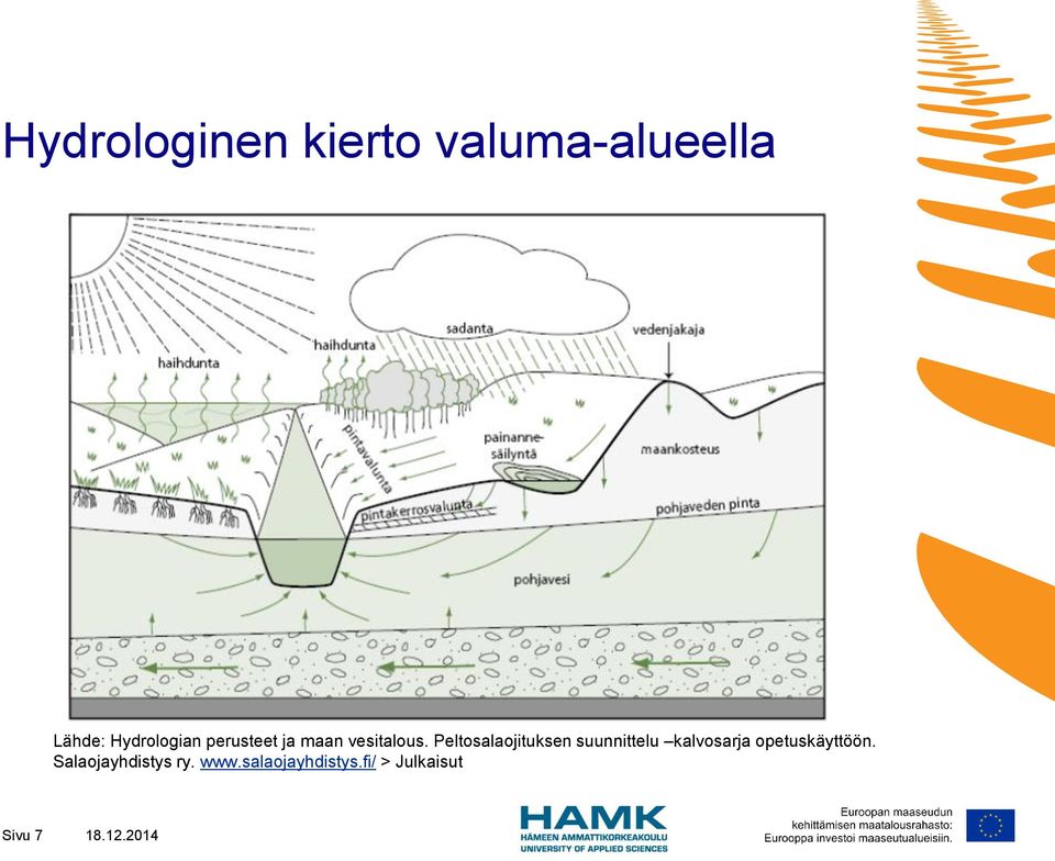 Peltosalaojituksen suunnittelu kalvosarja