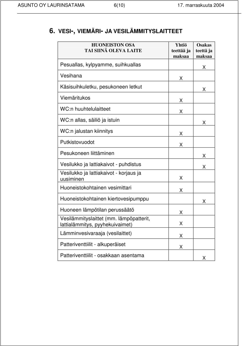 allas, säiliö ja istuin WC:n jalustan kiinnitys Putkistovuodot Pesukoneen liittäminen Vesilukko ja lattiakaivot - puhdistus Vesilukko ja lattiakaivot - korjaus ja