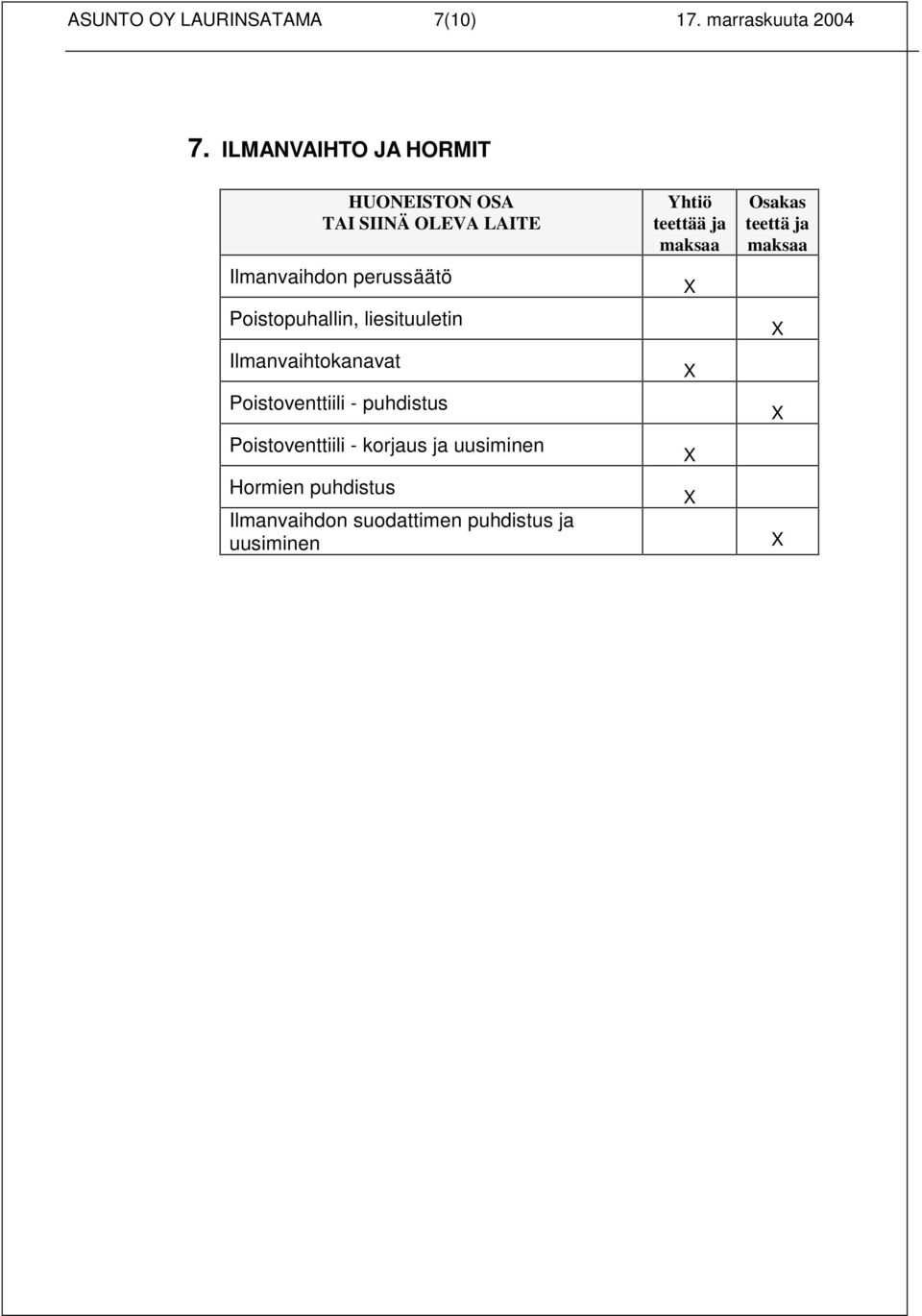 liesituuletin Ilmanvaihtokanavat Poistoventtiili - puhdistus