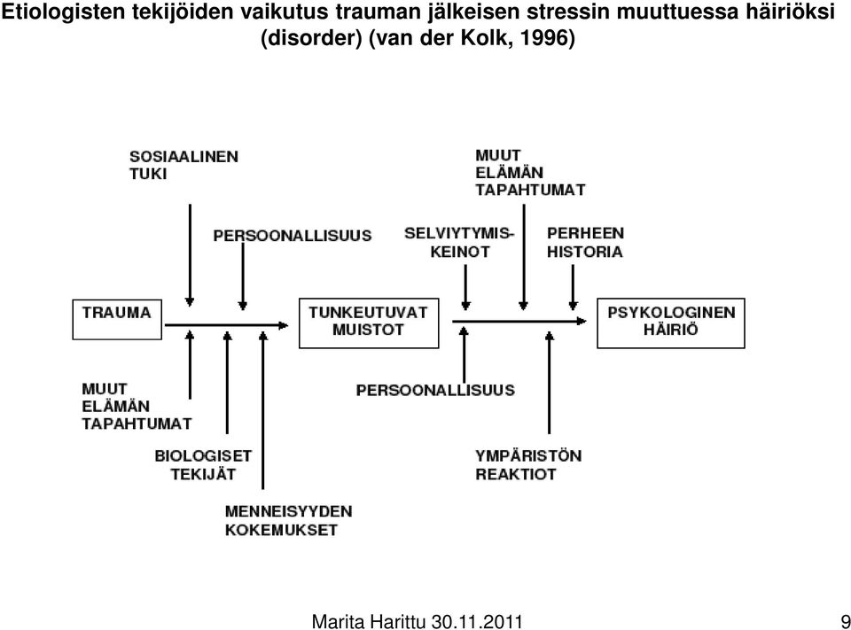 muuttuessa häiriöksi (disorder)