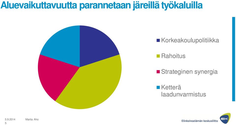 Korkeakoulupolitiikka Rahoitus