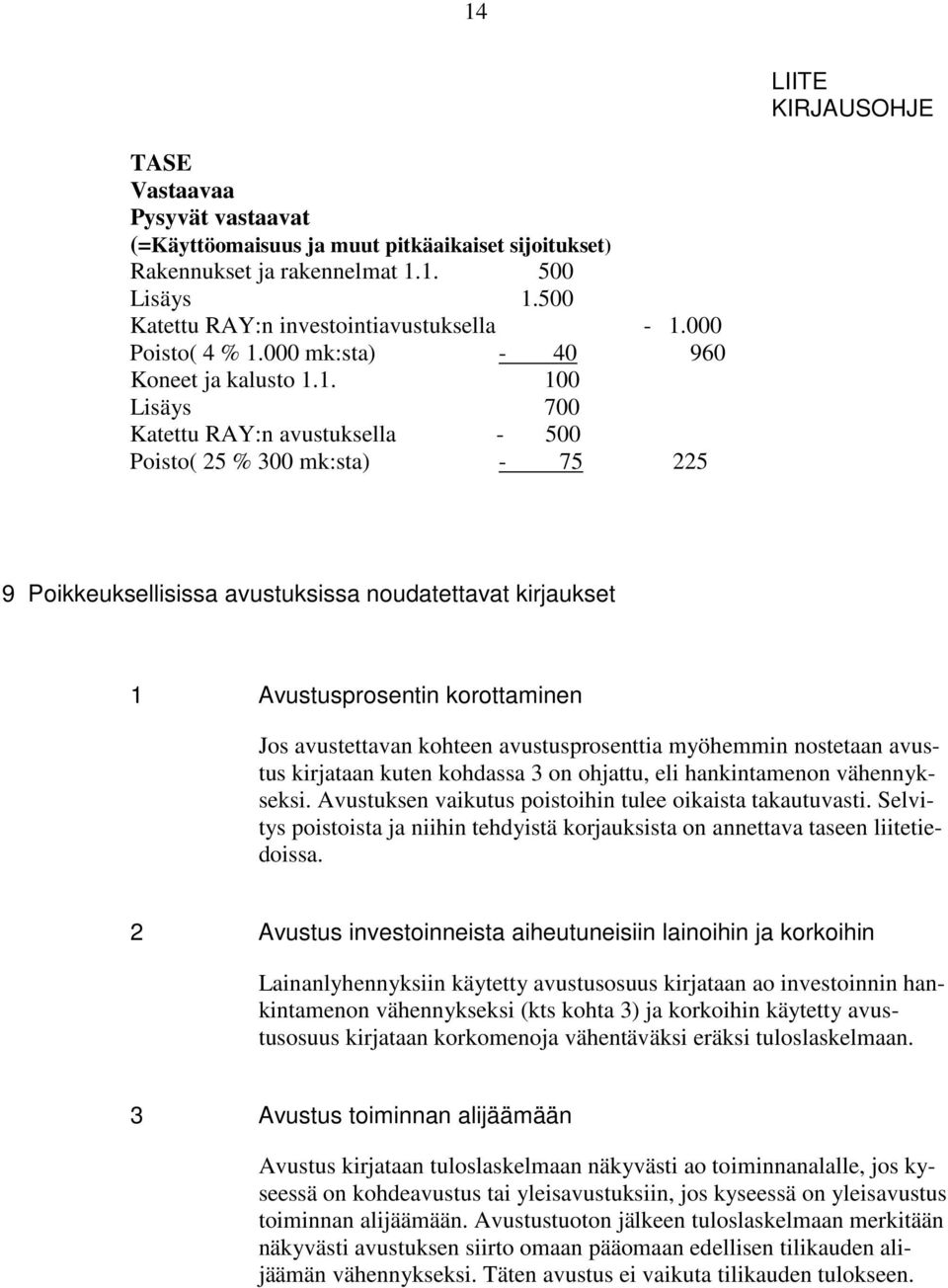 000 mk:sta) - 40 960 Koneet ja kalusto 1.