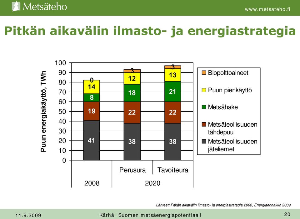 Biopolttoaineet Puun pienkäyttö Metsähake Metsäteollisuuden tähdepuu Metsäteollisuuden