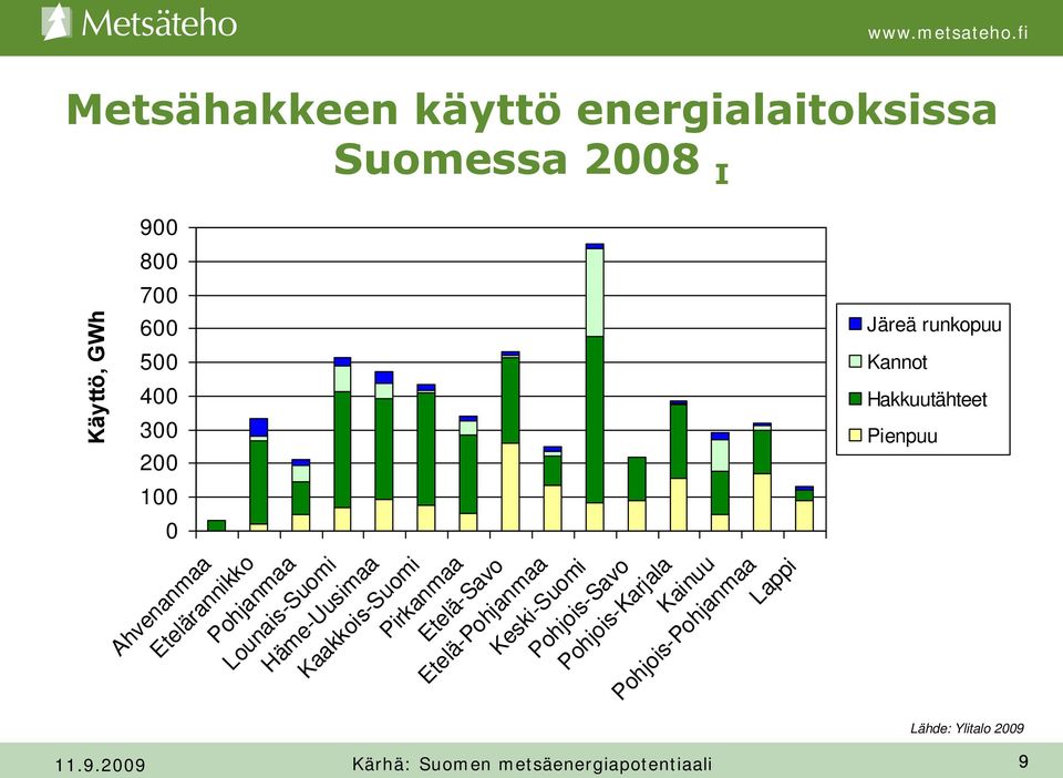 Lounais-Suomi i Häme-Uusimaa a Kaakkois-Suomi i Pirkanmaa a Etelä-Savo Etelä-Pohjanmaa a