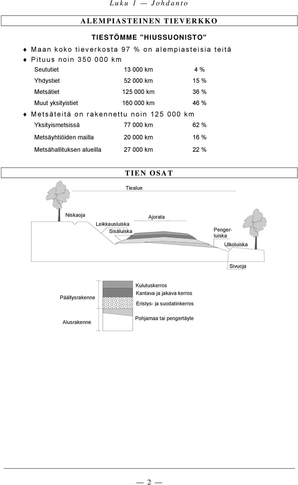 Yksityismetsissä 77 000 km 62 % Metsäyhtiöiden mailla 20 000 km 16 % Metsähallituksen alueilla 27 000 km 22 % TIEN OSAT Tiealue Niskaoja Leikkausluiska