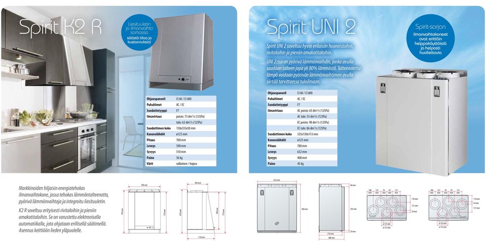 ilmanvaihtokoneet ovat erittäin helppokäyttöisiä ja helposti huollettavia AC / EC Suodatintyyppi F7 poisto: 75 dm 3 /s (125Pa) tulo: 63 dm 3 /s (125Pa) Suodattimen koko 130x335x50 Kanavalähdöt ø125