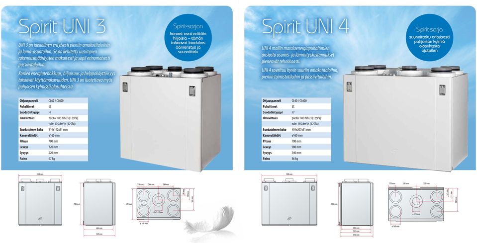 koneet ovat erittäin hiljaisia tämän takaavat laadukas äänieristys ja suunnittelu Spirit UNI 4 UNI 4 mallin matalaenergiapuhaltimien ansiosta asumis- ja läityskustannukset pienenvät tehokkaasti.